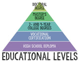 Career Exploration Unit with Interactive Notebook for Career Education