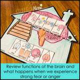 Parts of the Brain Classroom Guidance Lesson & Brain Centers