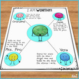 Self Esteem Activities Classroom Guidance Lessons for School Counseling
