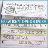 Career Exploration Unit with Interactive Notebook for Career Education