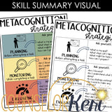 Metacognition Lesson: Executive Functioning Classroom Counseling Lesson
