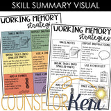 Working Memory: Executive Functioning Classroom Counseling Lesson