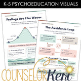 Coping Skills Worksheets & Visuals for Anxiety and Avoidance | DBT Distress Tolerance | Grades K-8