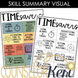 Time Management Lessons: Executive Functioning Classroom Counseling Lesson