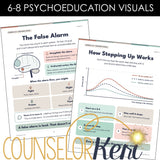 Coping Skills Worksheets & Visuals for Anxiety and Avoidance | DBT Distress Tolerance | Grades K-8